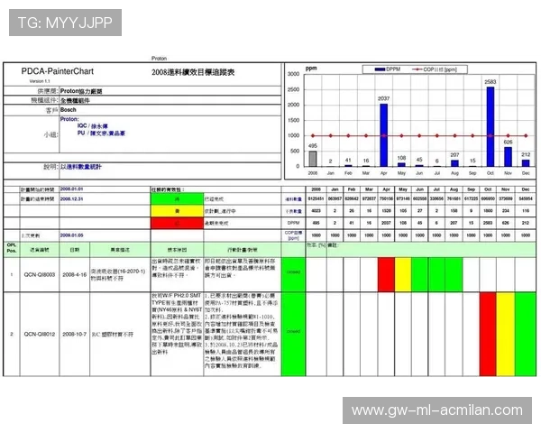 冬窗谈判后如何进行绩效追踪与反馈？